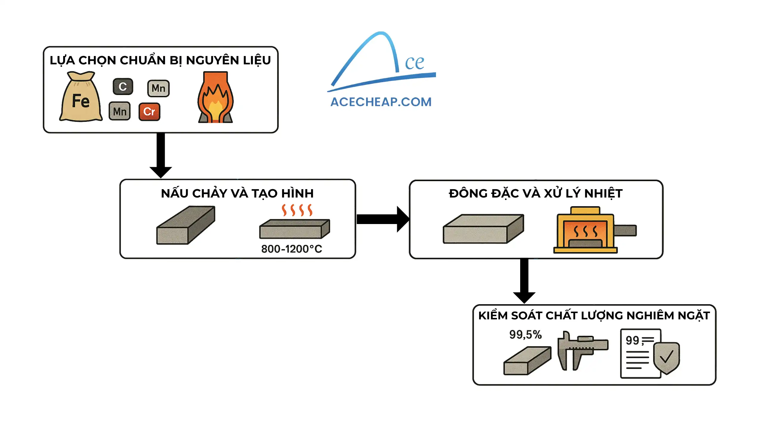 Thép chịu nhiệt là gì