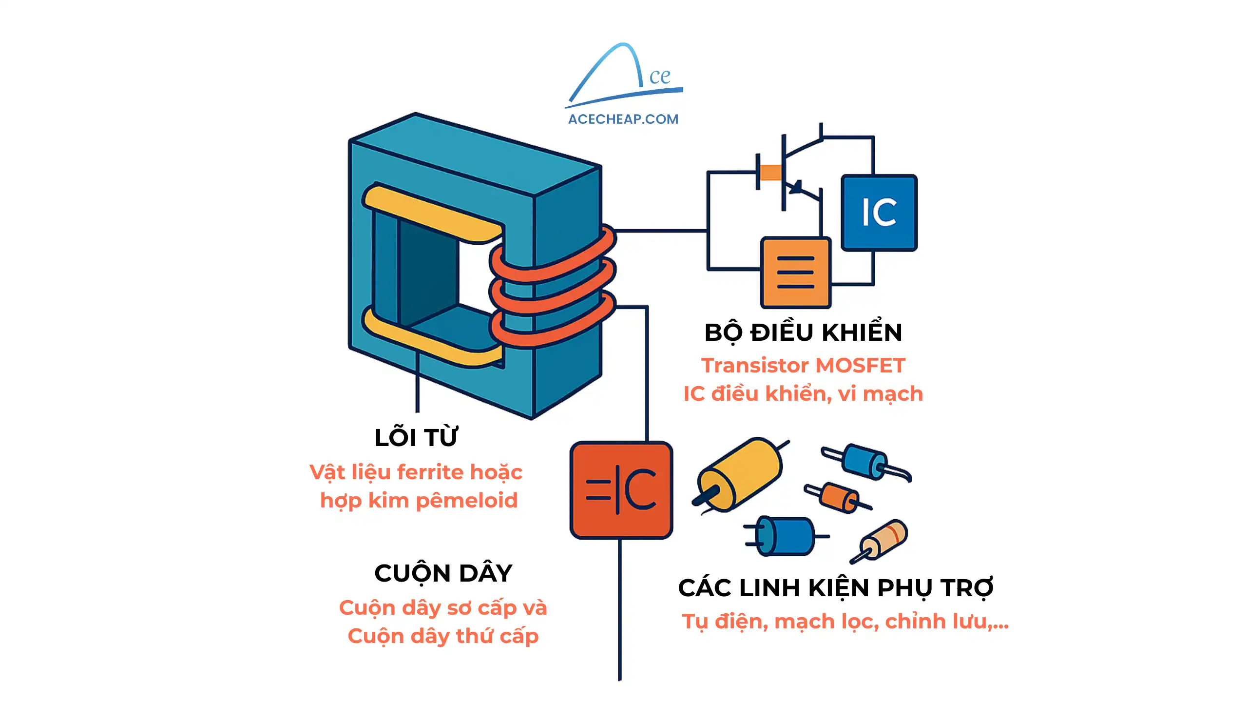 Biến áp xung là gì
