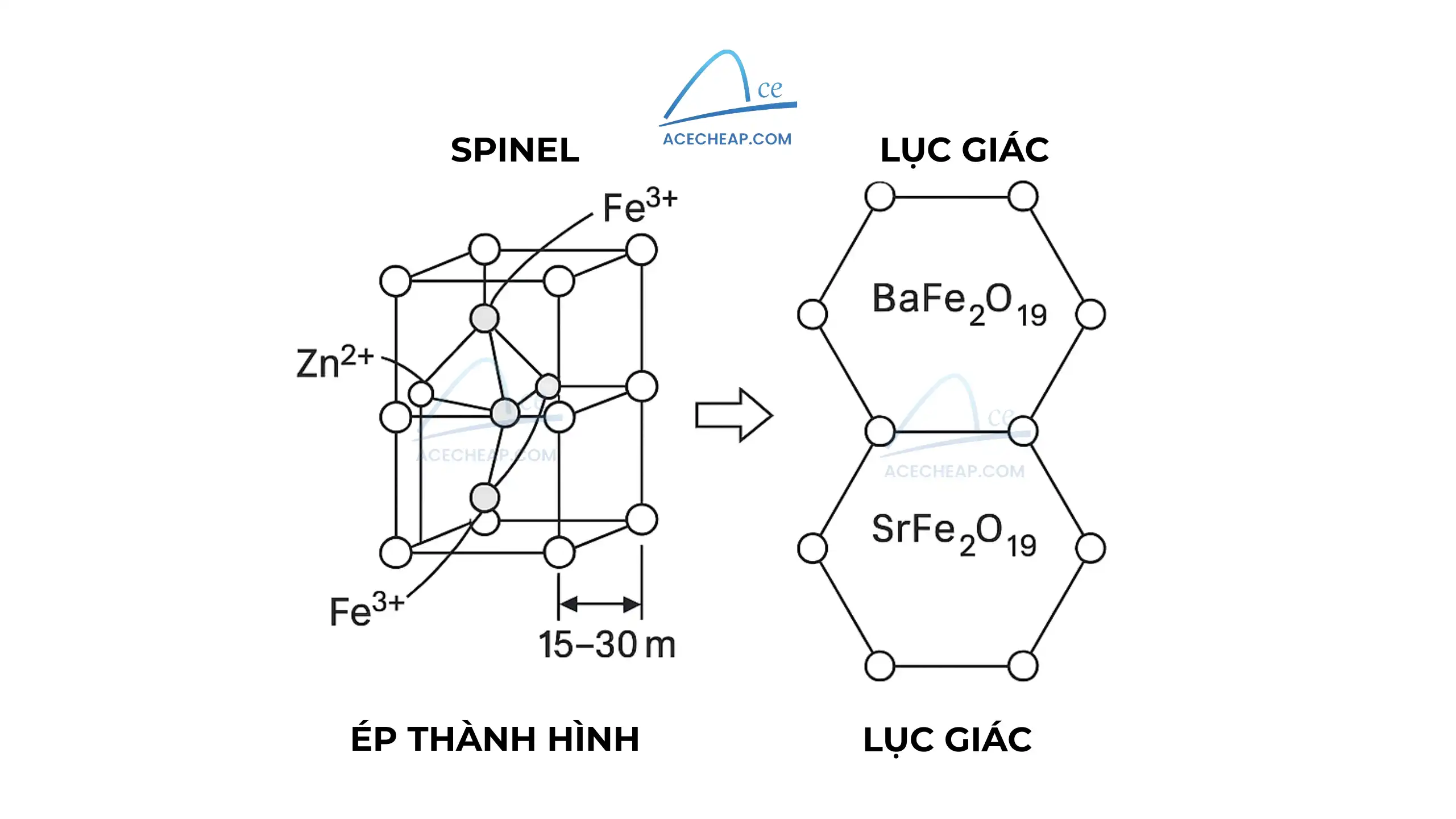 Lõi Ferrite là gì