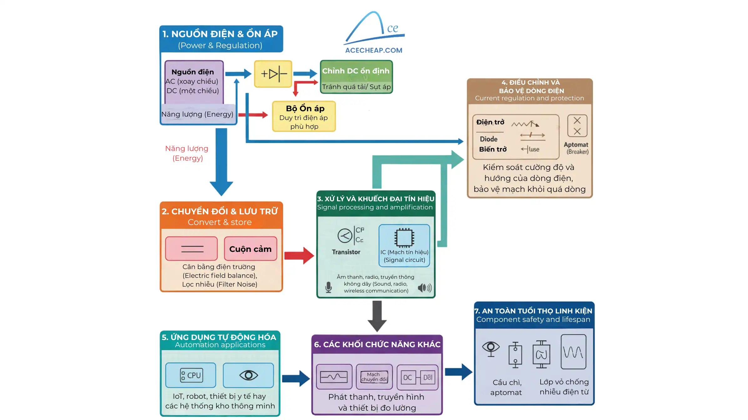 Mạch điện tử là gì