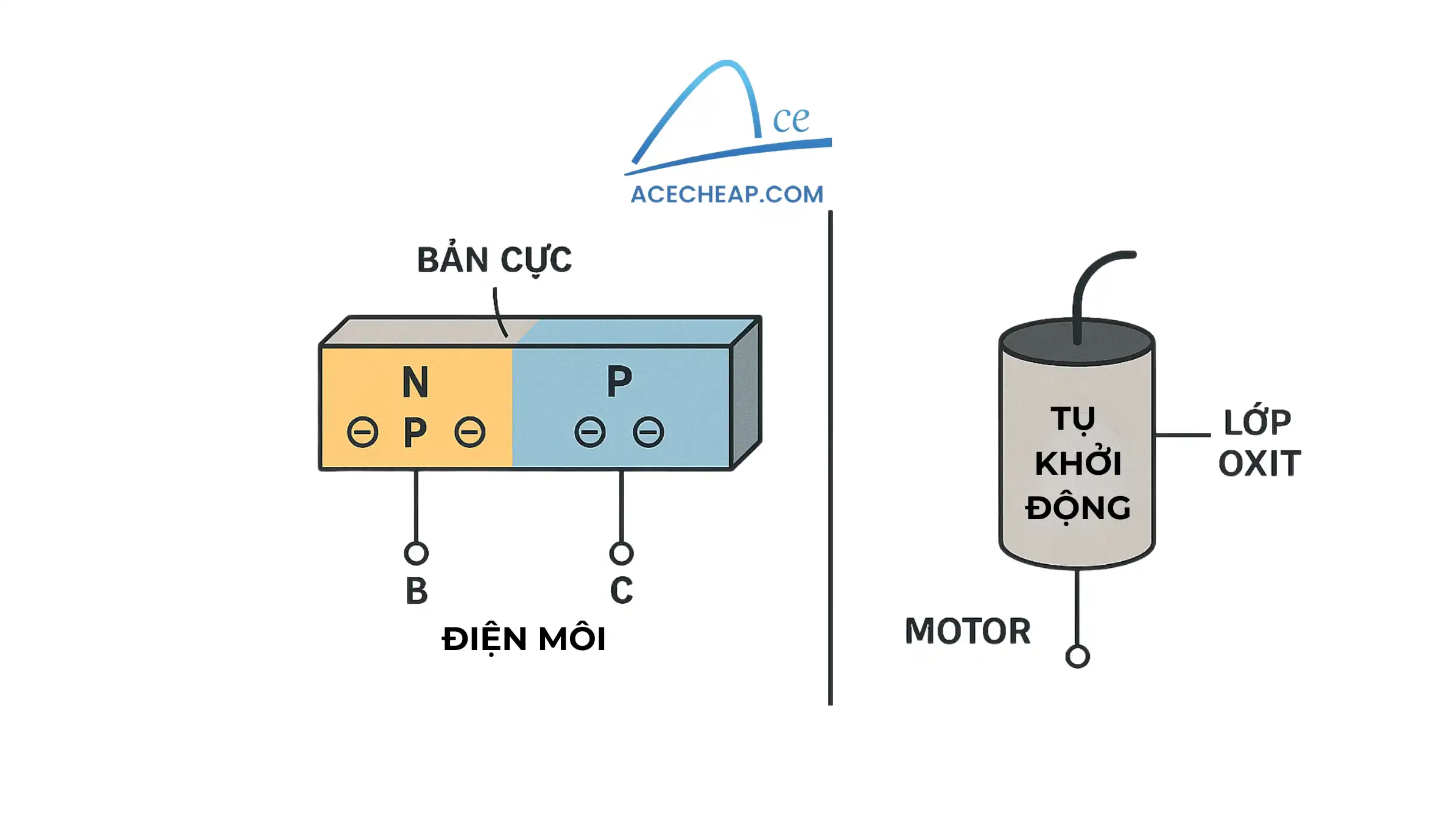 Linh kiện tu điện
