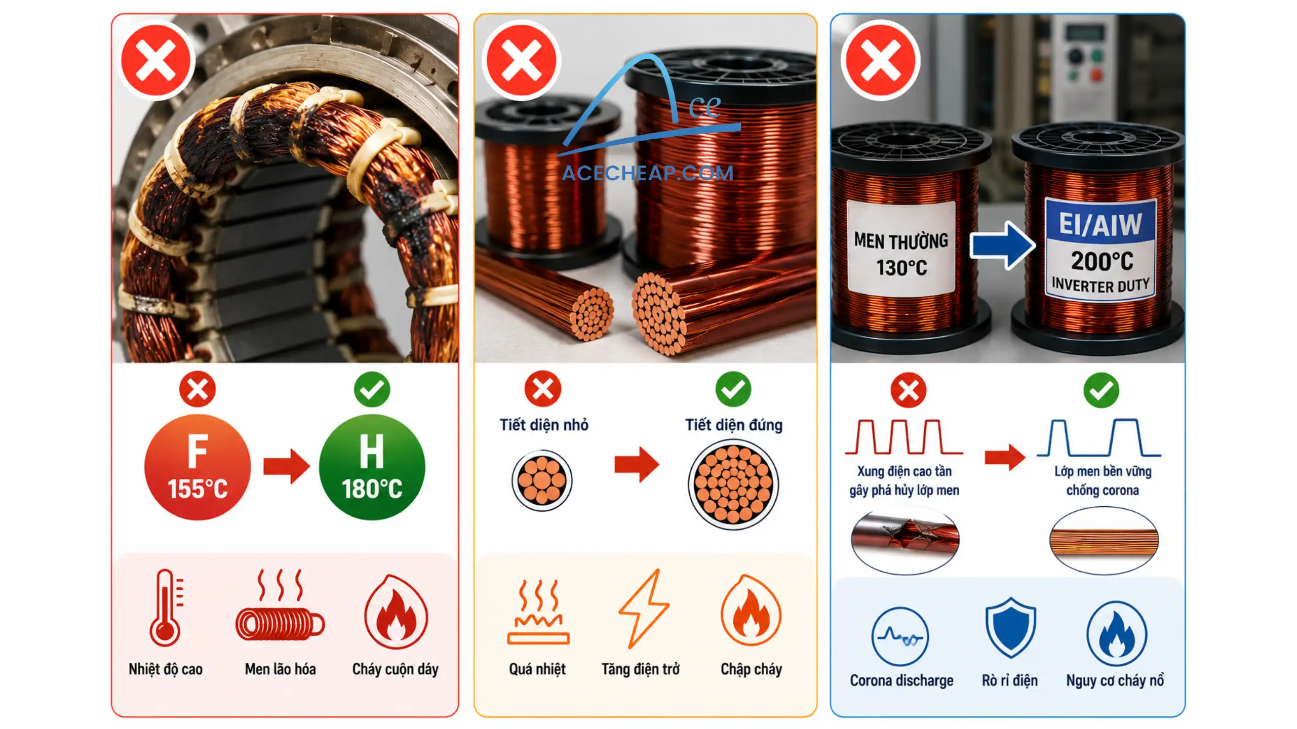 Dây điện từ quấn motor, dây quấn motor, dây đồng quấn motor, các loại dây đồng quấn motor