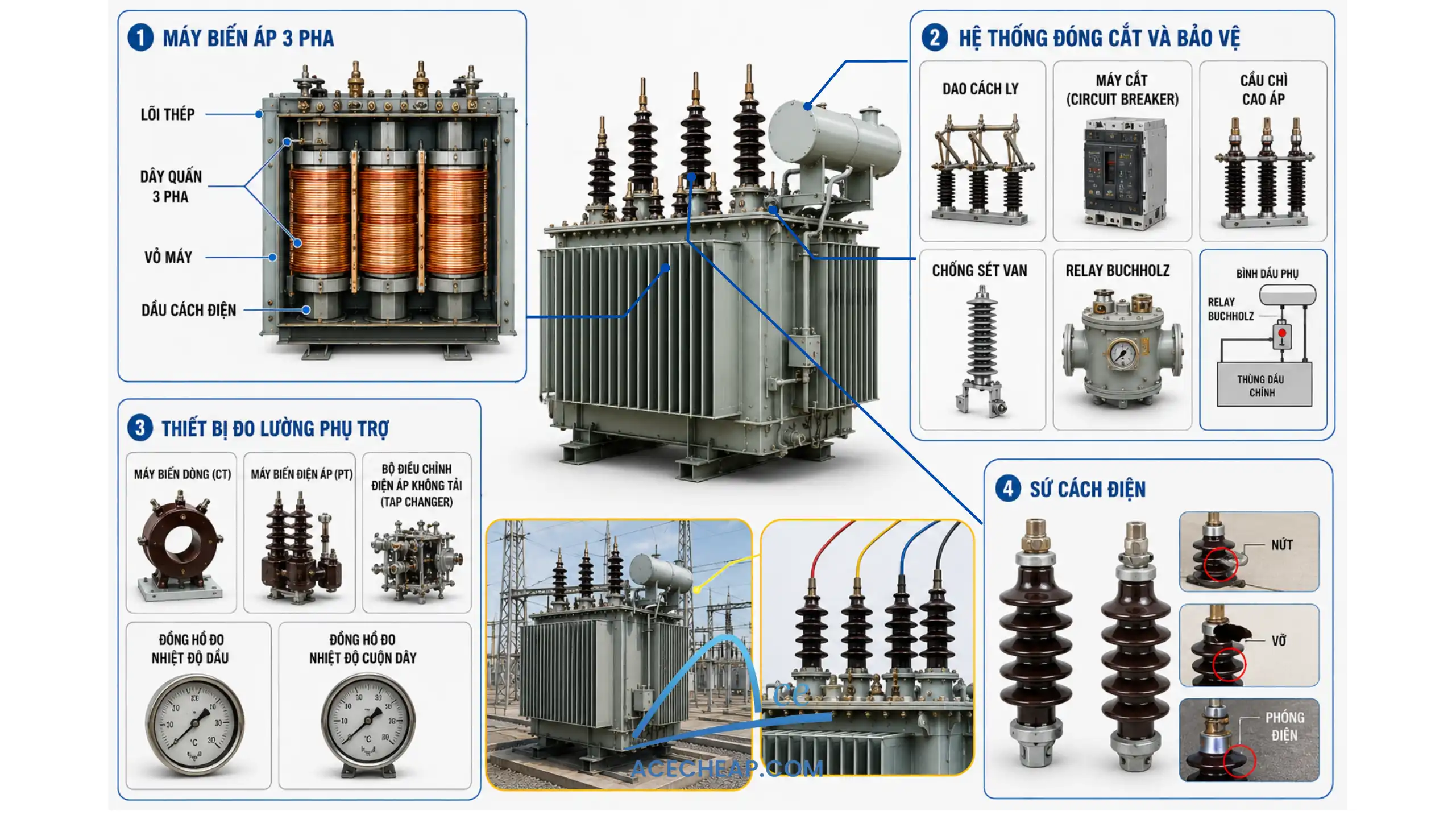 Trạm biến áp 3 pha, sửa chữa trạm biến áp 3 pha, máy biến áp, máy biến áp 3 pha